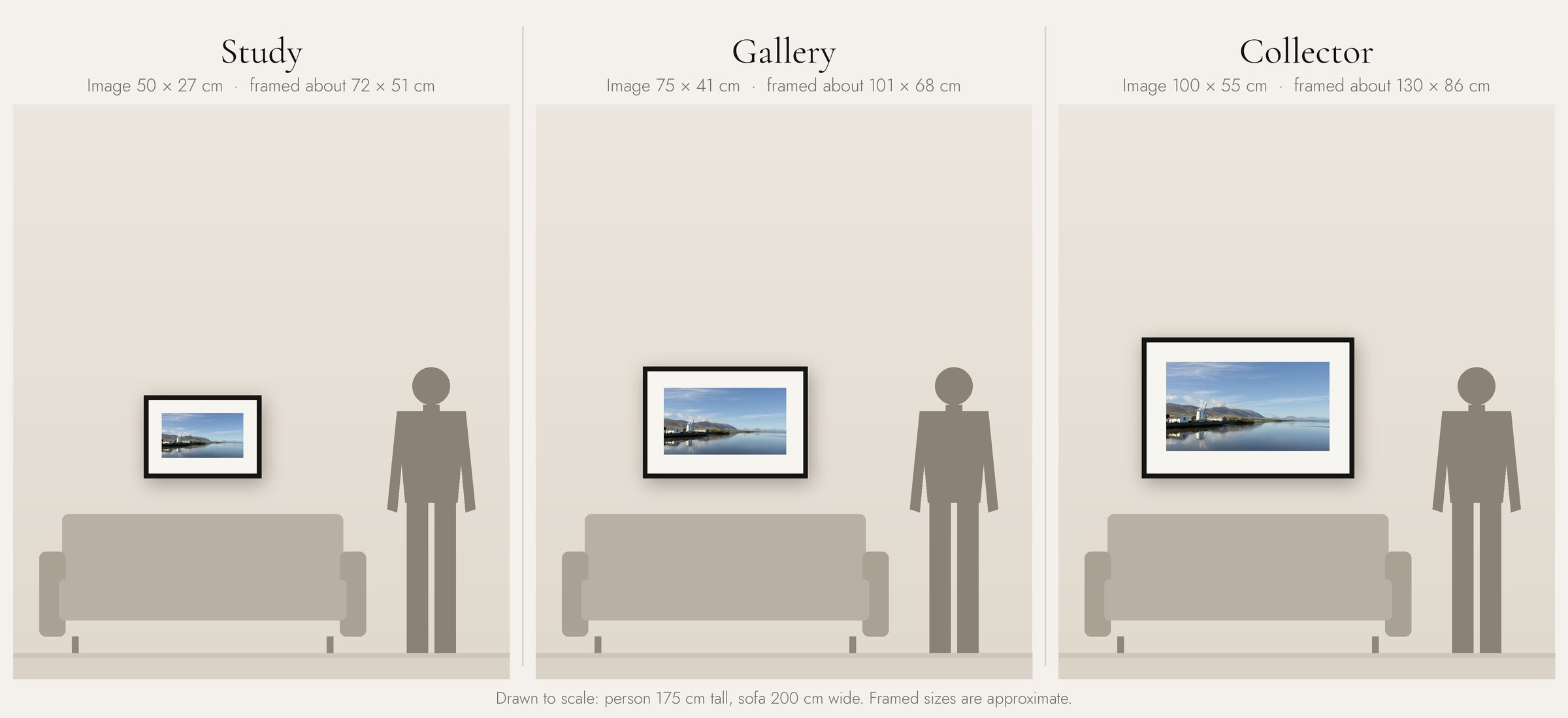 The North Road: the three sizes to scale
